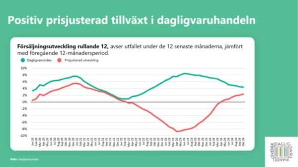 DVI KPI